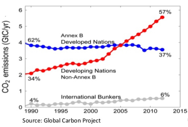 climat-600