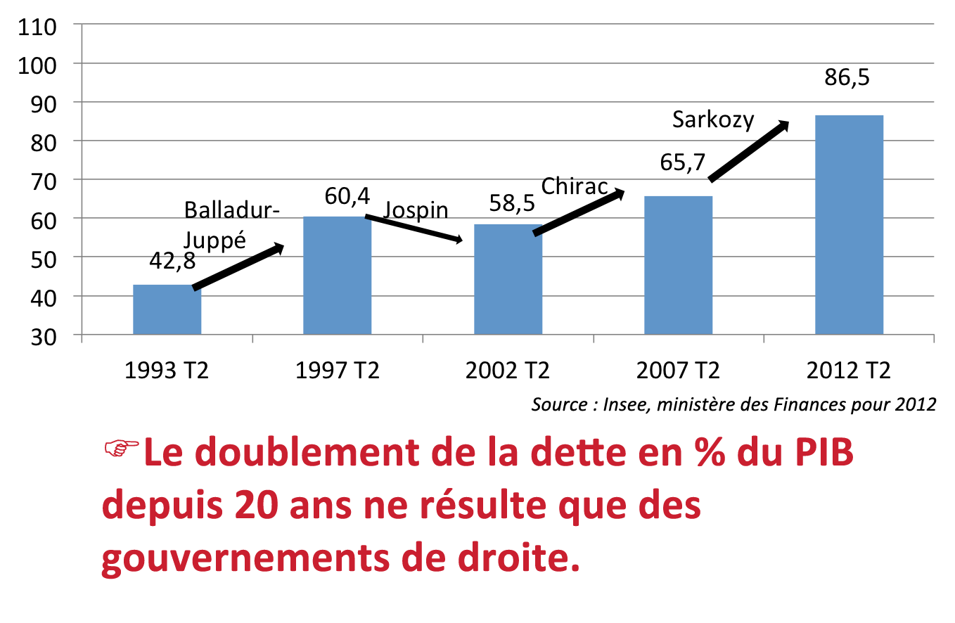dette-droite