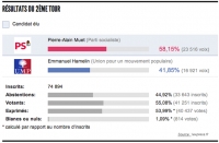 Merci !